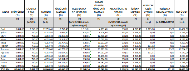 https://www.mevzuat.gov.tr/mevzuatmetin/yonetmelik/9.5.39311_dosyalar/image003.png