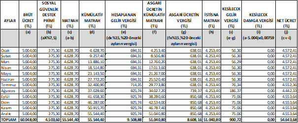 https://www.mevzuat.gov.tr/mevzuatmetin/yonetmelik/9.5.39311_dosyalar/image004.png