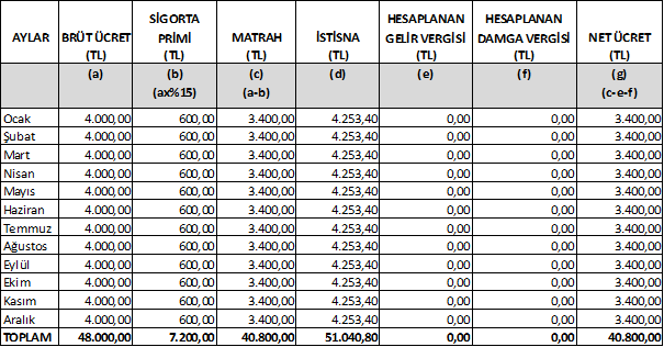 https://www.mevzuat.gov.tr/mevzuatmetin/yonetmelik/9.5.39311_dosyalar/image009.png