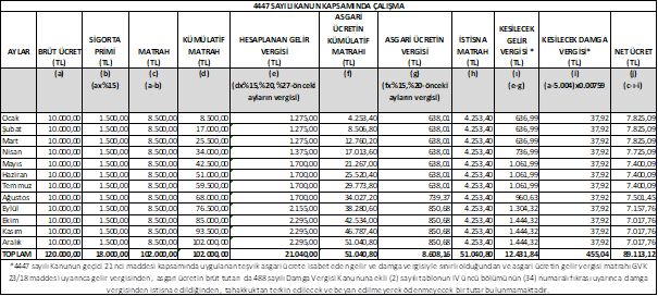 https://www.mevzuat.gov.tr/mevzuatmetin/yonetmelik/9.5.39311_dosyalar/image018.png