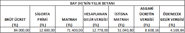 https://www.mevzuat.gov.tr/mevzuatmetin/yonetmelik/9.5.39311_dosyalar/image027.png