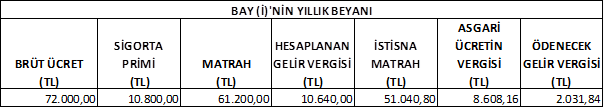 https://www.mevzuat.gov.tr/mevzuatmetin/yonetmelik/9.5.39311_dosyalar/image028.png